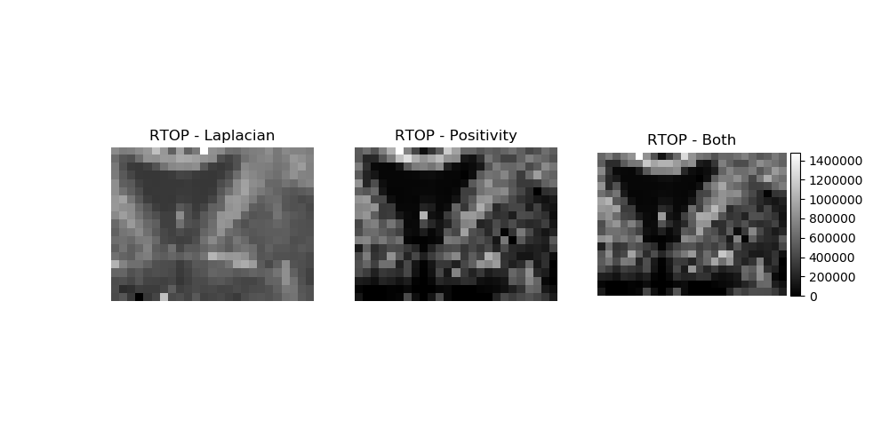 ../../_images/MAPMRI_maps_regularization.png