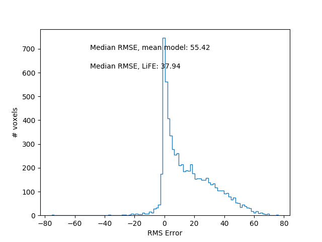 ../../_images/error_histograms.png