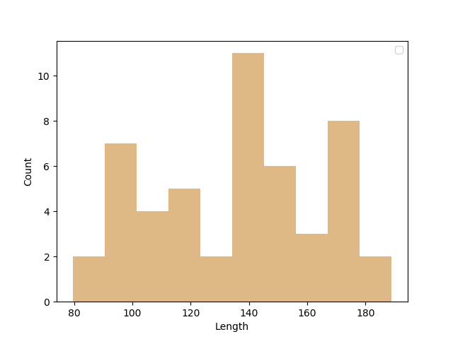 ../../_images/length_histogram.png