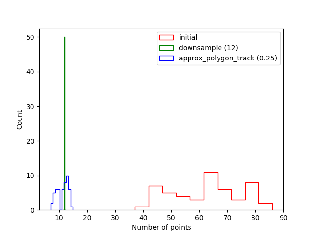 ../../_images/n_pts_histogram.png