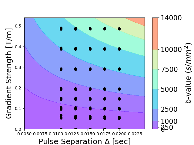 ../../_images/qt-dMRI_acquisition_scheme.png