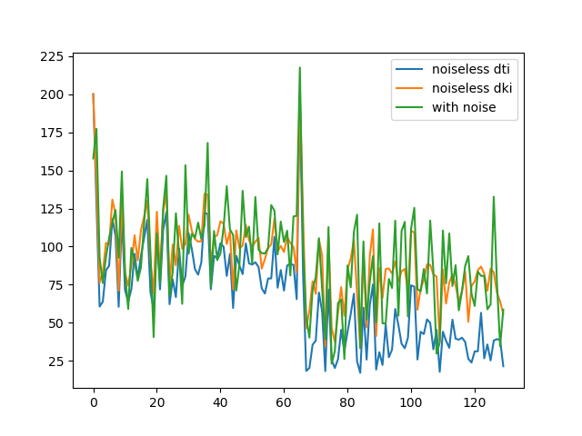 ../../_images/simulated_dki_signal.png