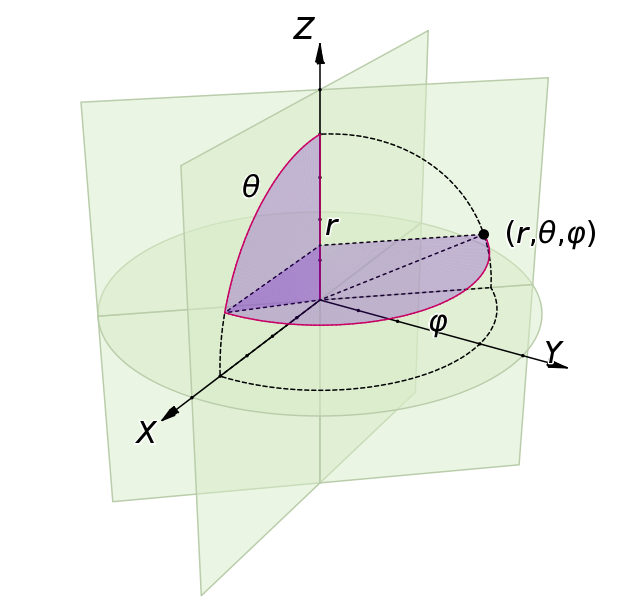 ../../_images/spherical_coordinates.png