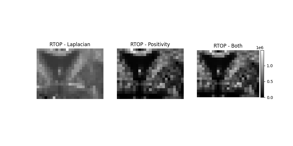 ../../_images/MAPMRI_maps_regularization.png