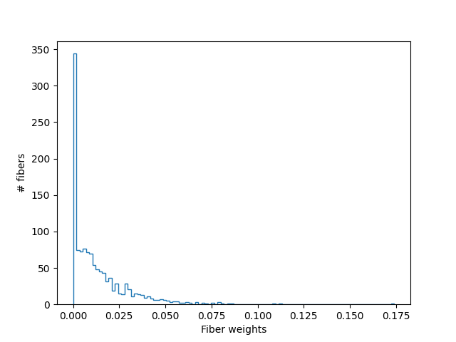 ../../_images/beta_histogram.png