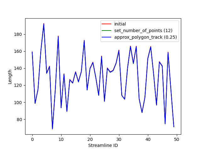 ../../_images/lengths_plots.png