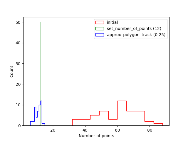 ../../_images/n_pts_histogram.png