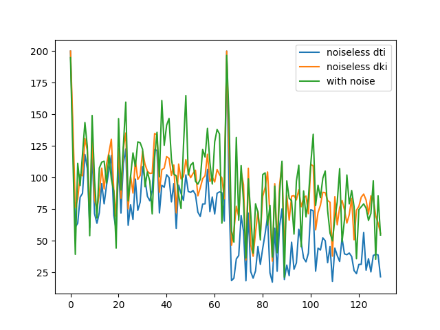 ../../_images/simulated_dki_signal.png