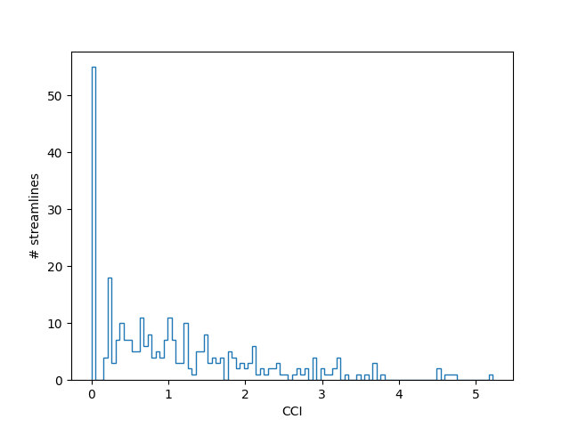 ../../_images/cci_histogram.png