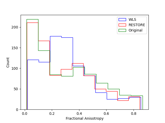 ../../_images/dti_fa_distributions.png