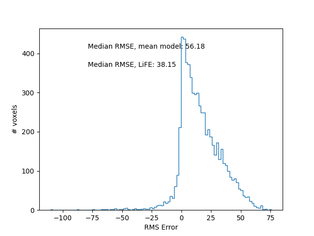 ../../_images/error_histograms.png