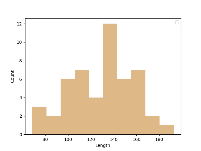 ../../_images/length_histogram.png