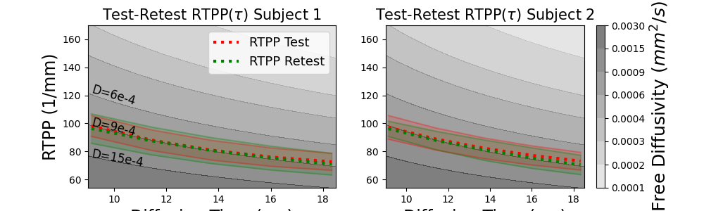 ../../_images/qt_indices_rtpp.png